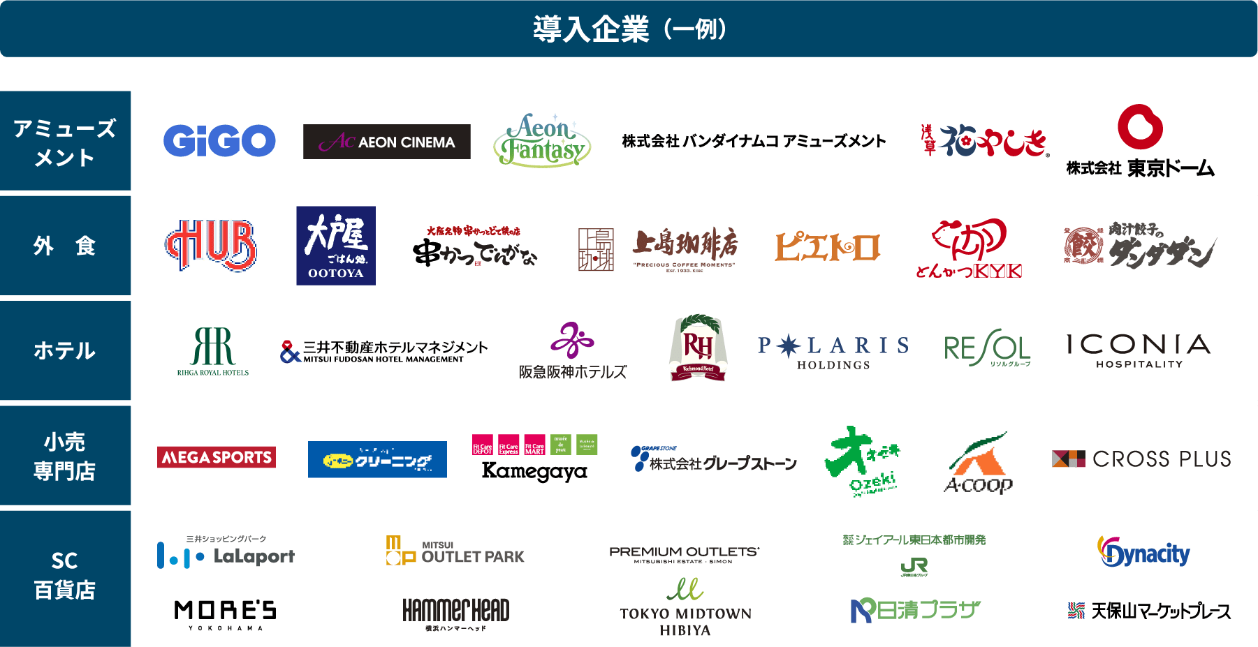 導入企業の一例