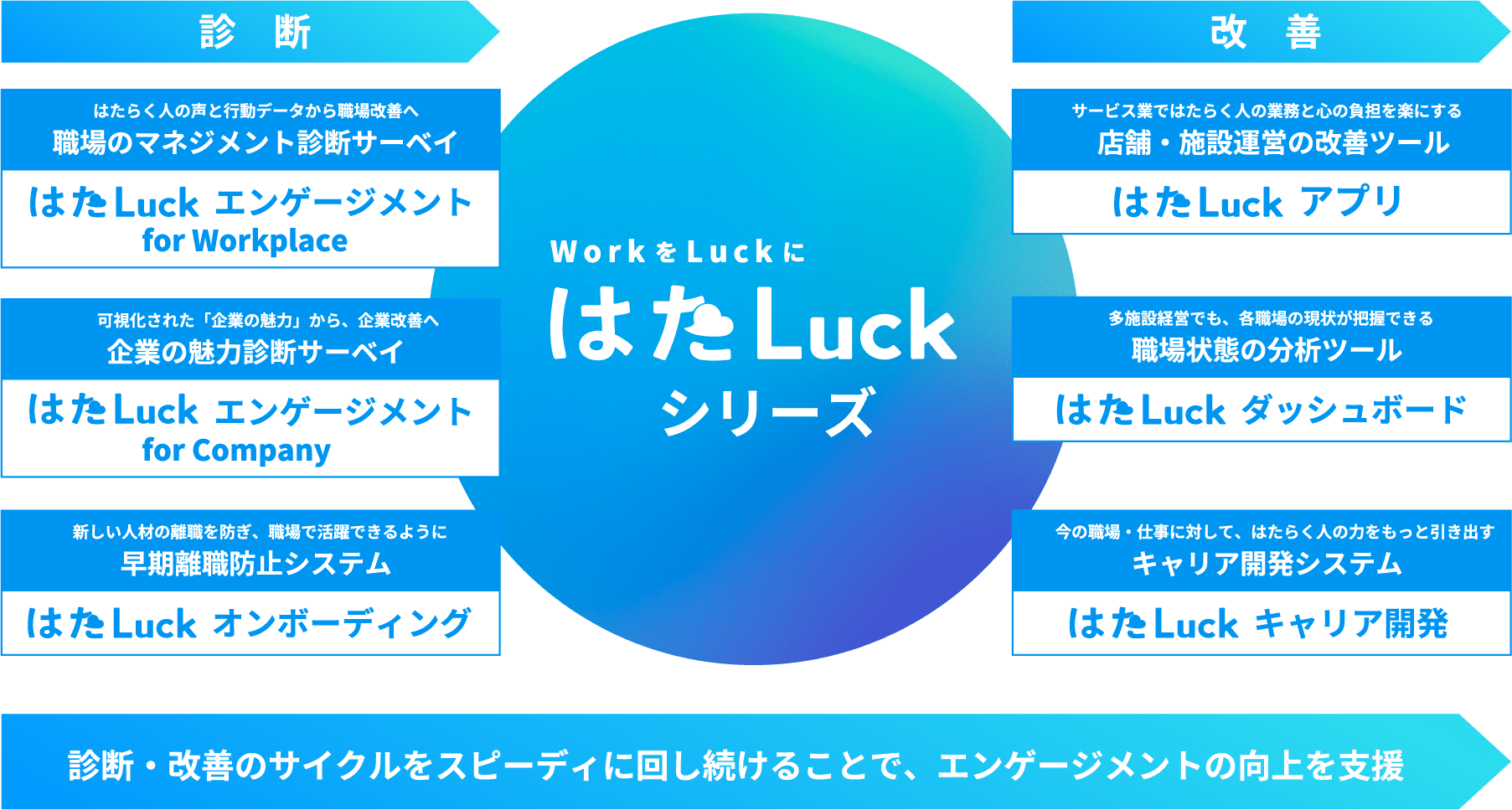 はたLuckSERIES