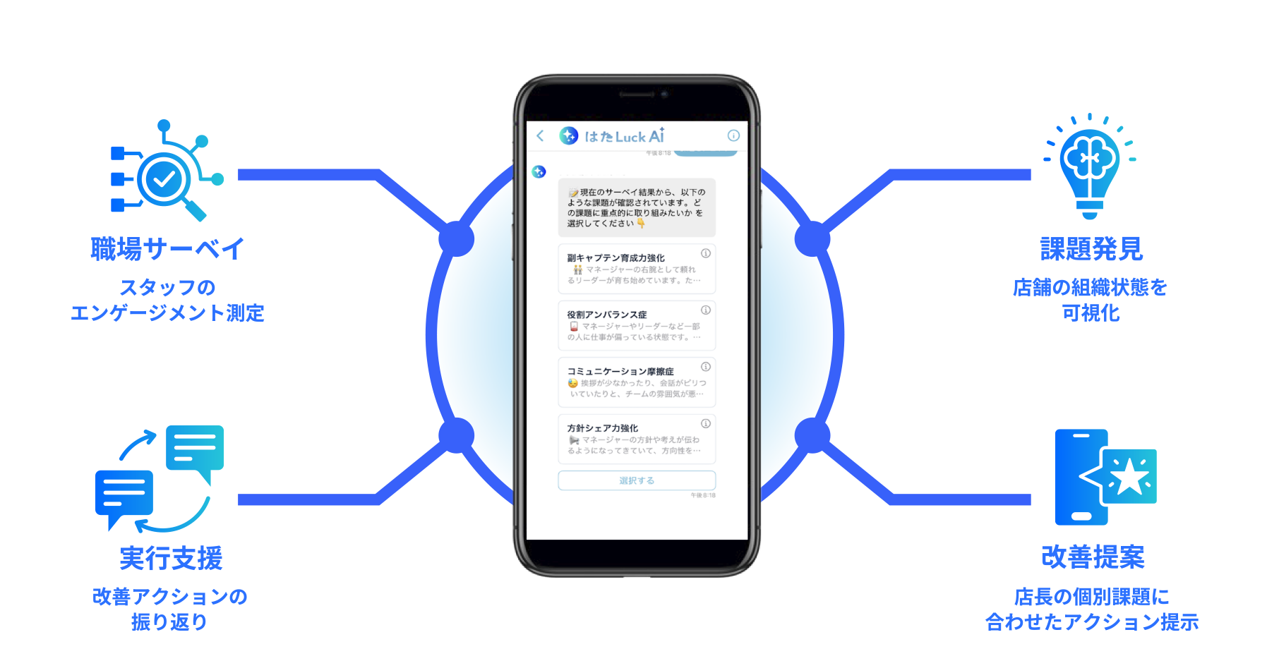 はたLuckAI バディ