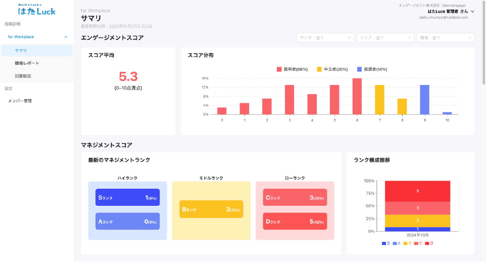 ダッシュボード