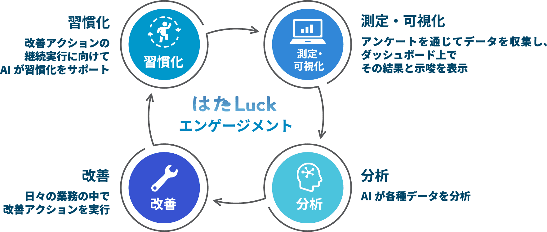 はたluckエンゲージメント